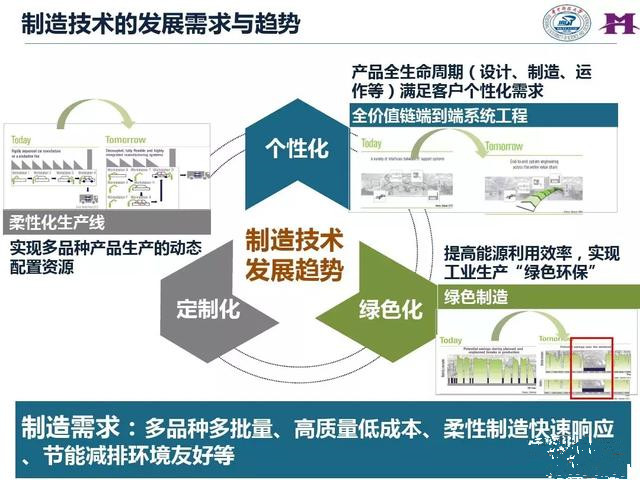 從智能制造到智慧工廠，艾三維BIM解決方案
