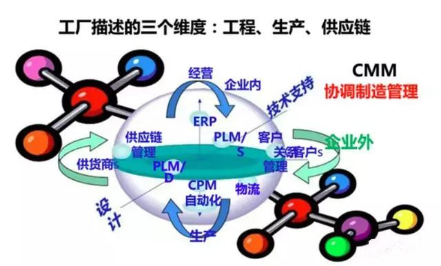 從智能制造到智慧工廠，艾三維BIM解決方案
