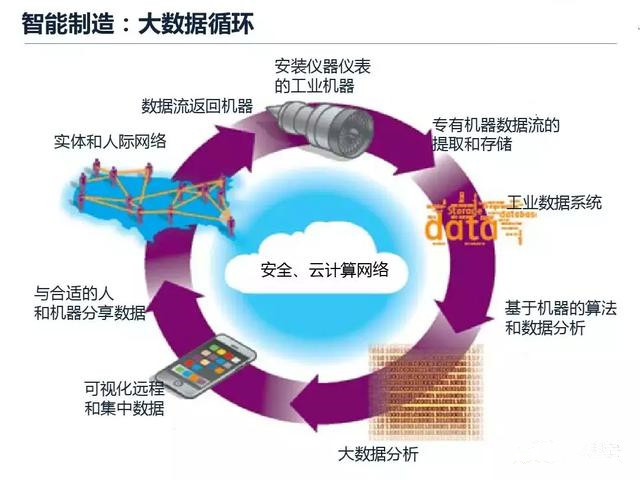 從智能制造到智慧工廠，艾三維BIM解決方案