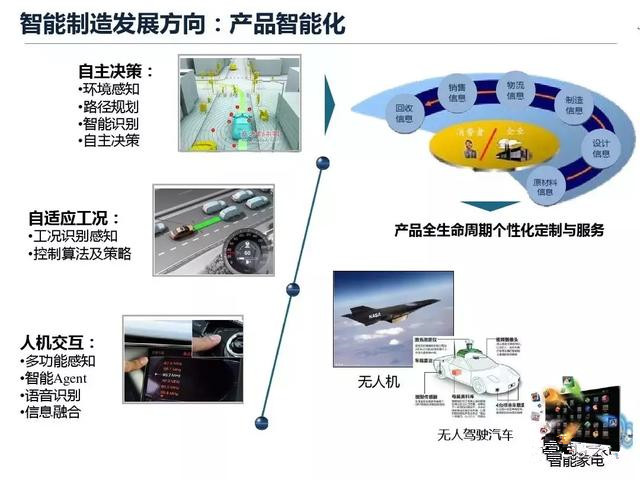 從智能制造到智慧工廠，艾三維BIM解決方案