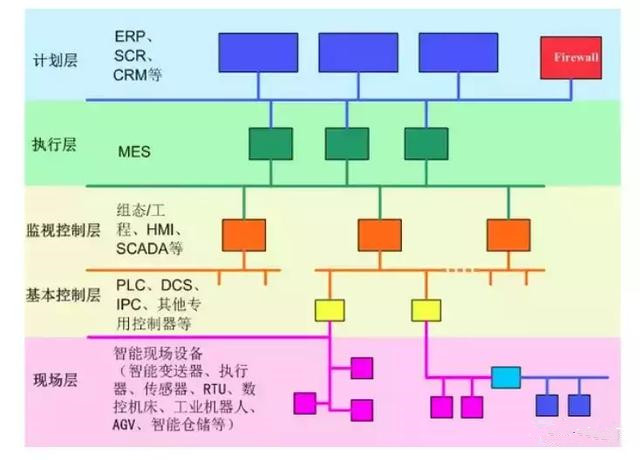 從智能制造到智慧工廠，艾三維BIM解決方案