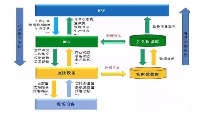 從智能制造到智慧工廠，艾三維BIM解決方案