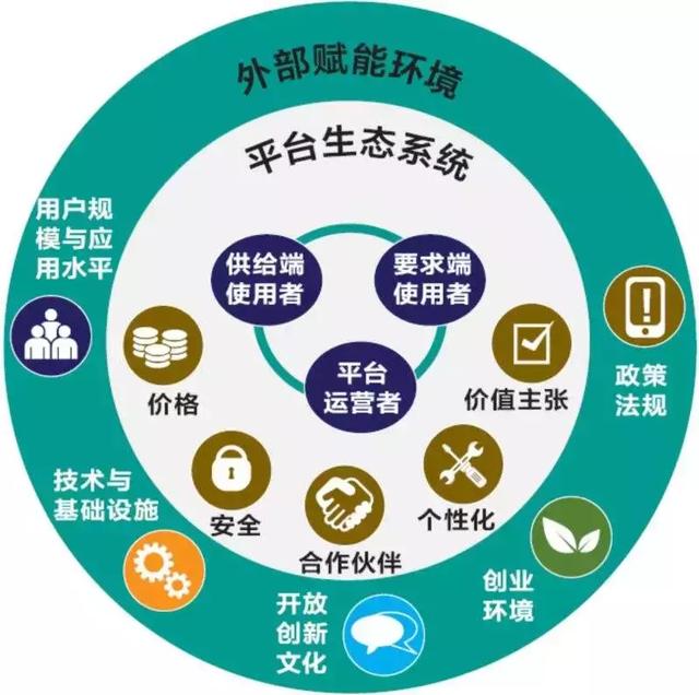 推動企業(yè)數(shù)字化轉型的五個關鍵
