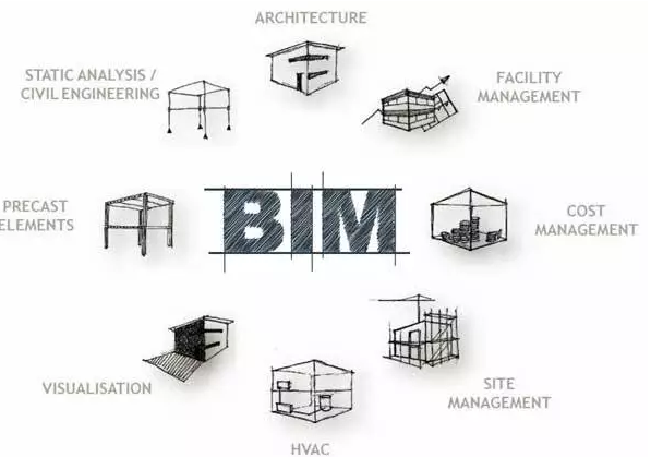 BIM難學(xué)嗎？建筑小白怎樣去學(xué)習(xí)BIM技術(shù)？