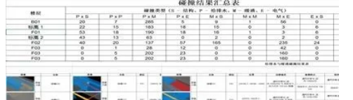 BIM技術(shù)快速入門技巧，你值得擁有！