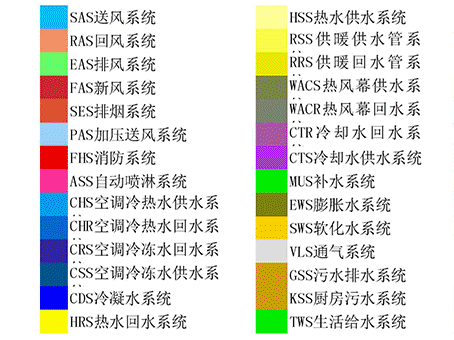 BIM技術(shù)快速入門技巧，你值得擁有！