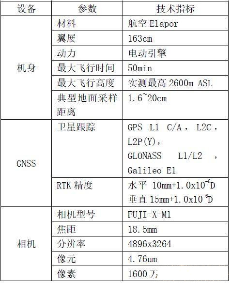 傾斜攝影技術(shù)進(jìn)行變電站三維重建