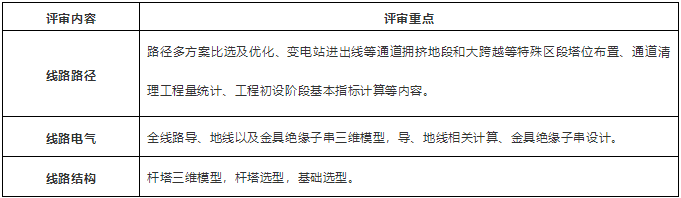 輸變電三維設(shè)計評審要求及要點