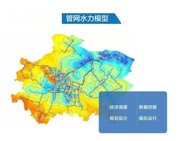 關(guān)于水力模型實際運用案例