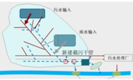 關(guān)于水力模型實際運用案例