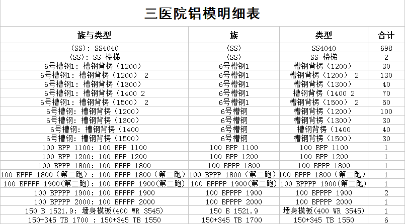 建筑BIM解決方案施工階段——模板深化應(yīng)用 校審設(shè)計與統(tǒng)計材料