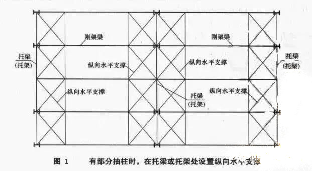 鋼結構設計中該如何考慮抽柱、托梁與墻架柱