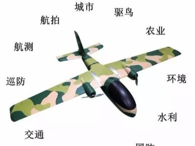 測繪無人機(jī)的航拍操作流程