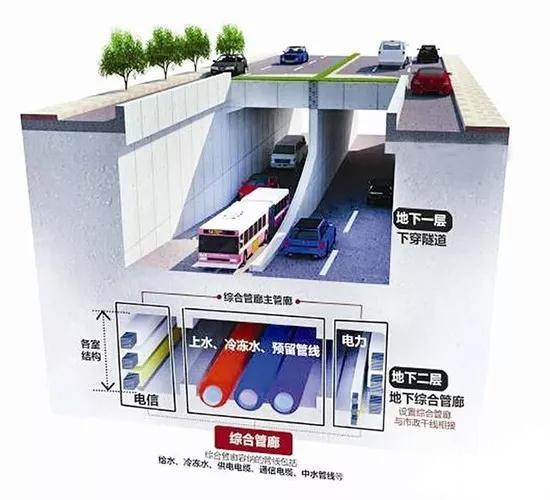 智慧地下綜合管廊：保障管網(wǎng)全生命期安全，提升城市運(yùn)行能力
