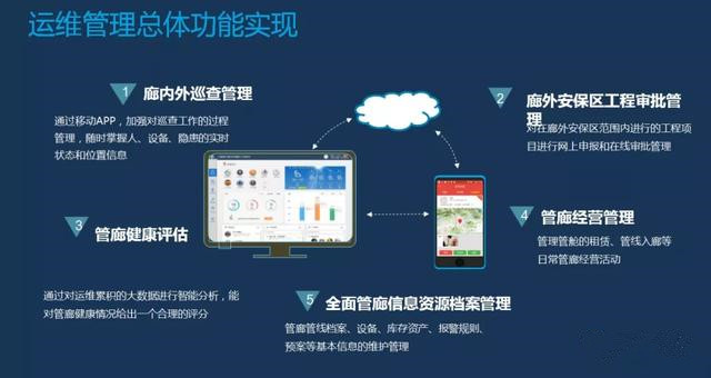 智慧地下綜合管廊：保障管網(wǎng)全生命期安全，提升城市運(yùn)行能力