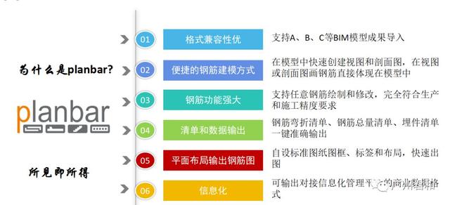Planbar如何制作帶飄窗的夾心墻板？
