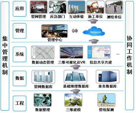 三維可視化，讓熱網(wǎng)管網(wǎng)管理更智慧