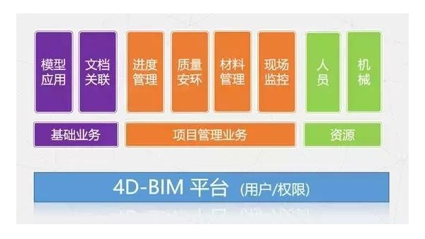 市政工程丨全生命期BIM應(yīng)用經(jīng)典案例