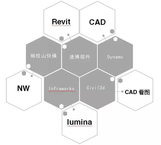 BIM族庫、BIM標(biāo)準(zhǔn)、BIM軟件、招投標(biāo)文件