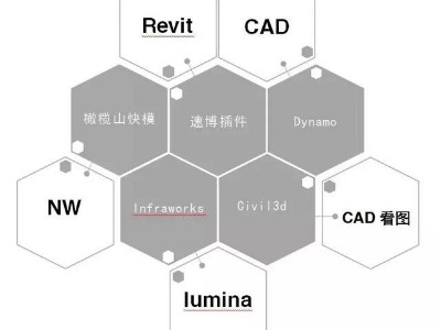 Revit_BIM族庫(kù)、BIM標(biāo)準(zhǔn)、BIM軟件、招投標(biāo)文件