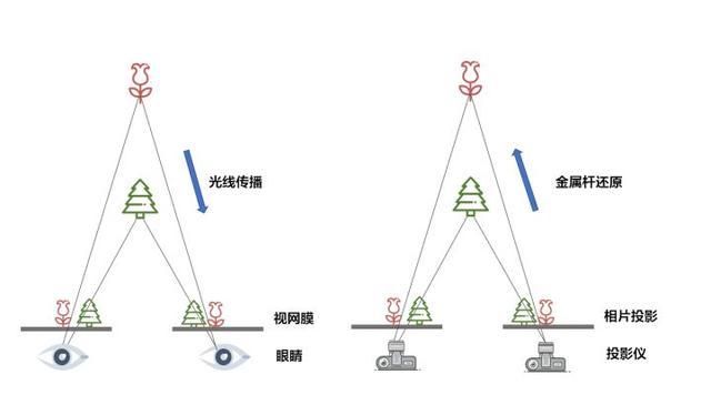 傾斜攝影｜照片建模技術(shù)，一鍵自動建立3D模型