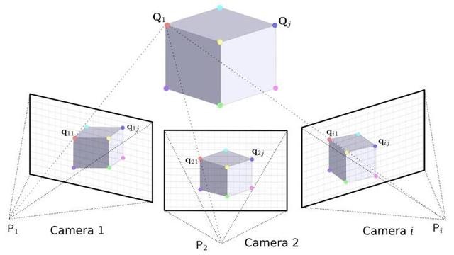 傾斜攝影｜照片建模技術(shù)，一鍵自動建立3D模型