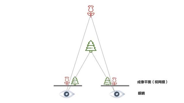 傾斜攝影｜照片建模技術(shù)，一鍵自動建立3D模型