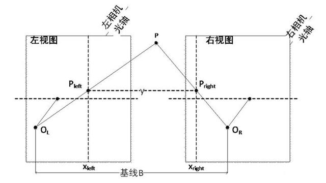 傾斜攝影｜照片建模技術(shù)，一鍵自動建立3D模型
