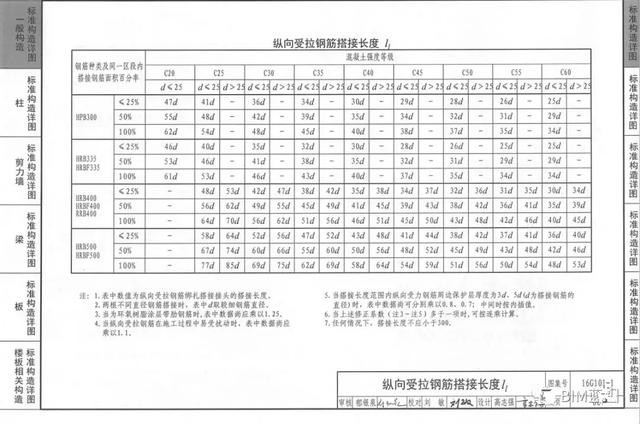 做BIM的，怎么可能少了這7本鋼筋圖集