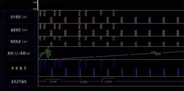 Civil 3D公路設(shè)計施工流程
