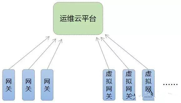 電力運(yùn)維云能接入上億數(shù)據(jù)點(diǎn)