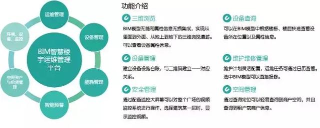 BIM智慧樓宇運(yùn)維管理平臺