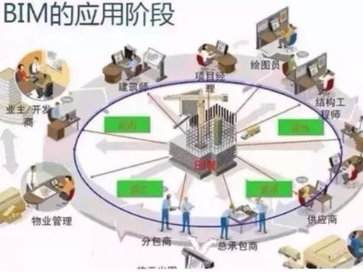 BIM技術(shù)如何幫助暖通設(shè)計解決難題?