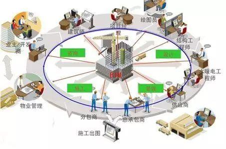 什么是BIM軟件，常用的BIM軟件又有哪些？