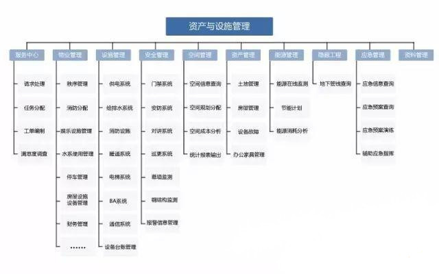 什么是BIM軟件，常用的BIM軟件又有哪些？