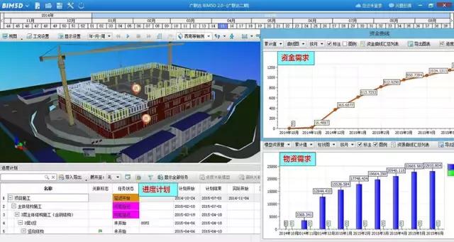 BIM 在整個(gè)建筑過(guò)程中都會(huì)用到哪些軟件?