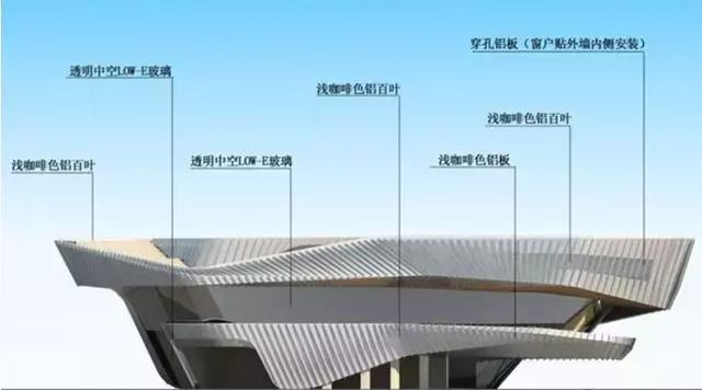 怎么用BIM技術(shù)做幕墻設(shè)計