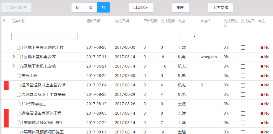 施工進(jìn)度計(jì)劃管理平臺(tái)