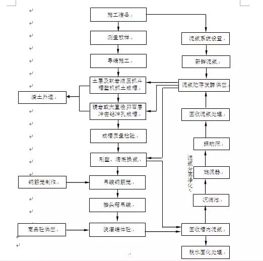 BIM動(dòng)畫建模制作 | 長(zhǎng)沙地鐵3號(hào)線地下連續(xù)墻施工應(yīng)用實(shí)例