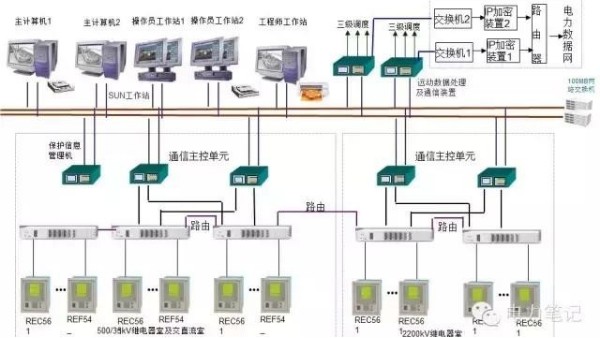 變電站設(shè)備異常處理