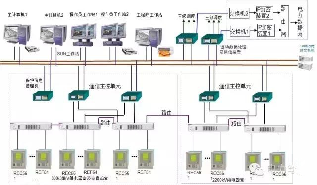 變電站設(shè)備異常處理