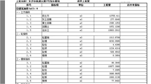 BIM動(dòng)畫建模制作 | 長(zhǎng)沙地鐵3號(hào)線地下連續(xù)墻施工應(yīng)用實(shí)例