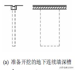 「工程技術」地下連續(xù)墻施工技術