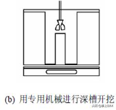 「工程技術」地下連續(xù)墻施工技術