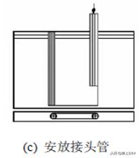 「工程技術」地下連續(xù)墻施工技術