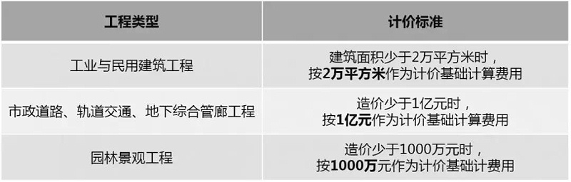 2019國內(nèi)BIM費用標(biāo)準(zhǔn)大全！再也不用去咨詢bim公司了