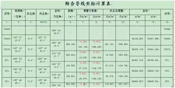 BIM動(dòng)畫建模制作 | 長(zhǎng)沙地鐵3號(hào)線地下連續(xù)墻施工應(yīng)用實(shí)例