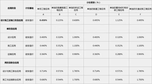 2019國內(nèi)BIM費用標(biāo)準(zhǔn)大全！再也不用去咨詢bim公司了