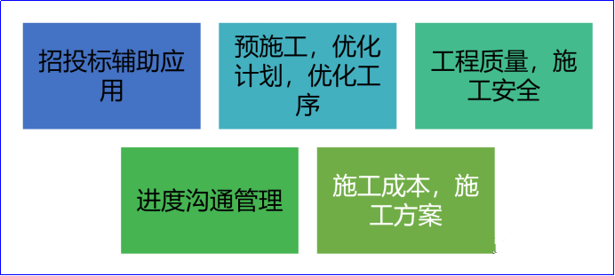 BIM施工進(jìn)度模擬落地應(yīng)用之Synchro 4D！
