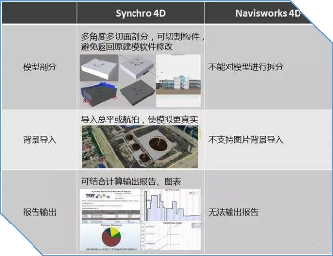 BIM施工進(jìn)度模擬落地應(yīng)用之Synchro 4D！